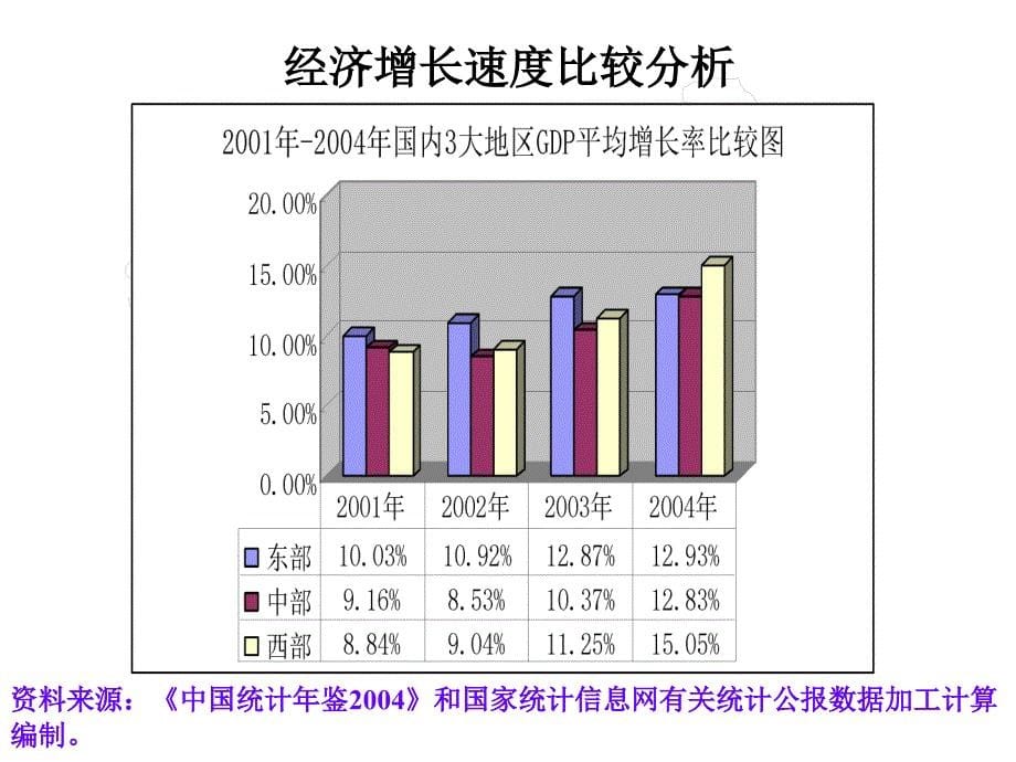 中原未定天下何安试论中部塌问题_第5页