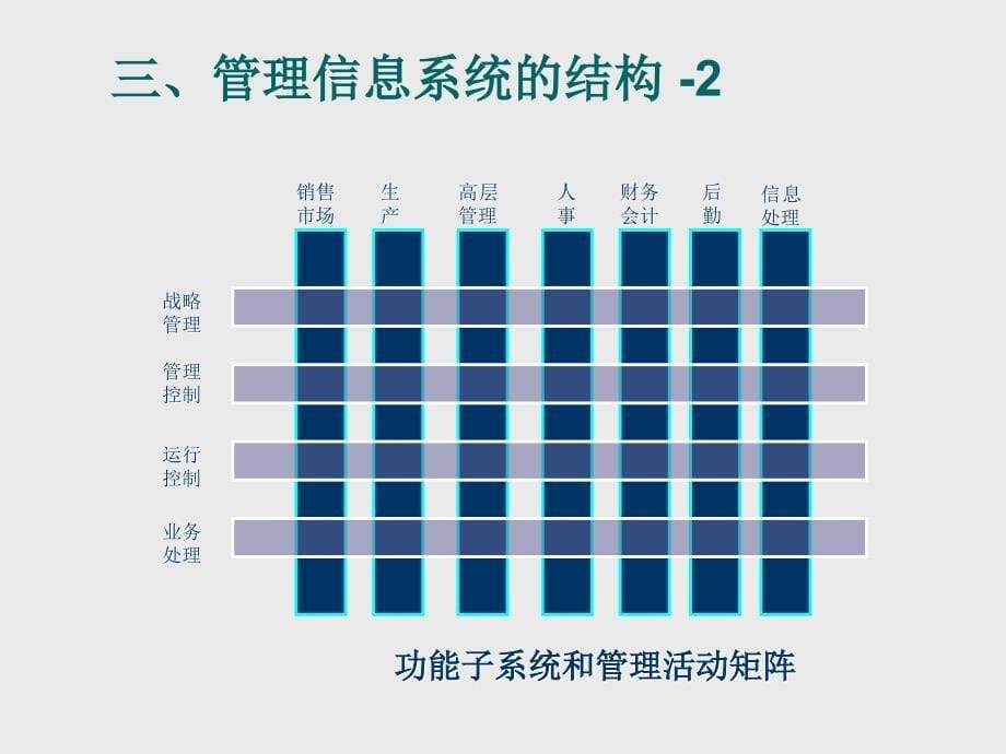 管理信息系统的概念结构.ppt_第5页