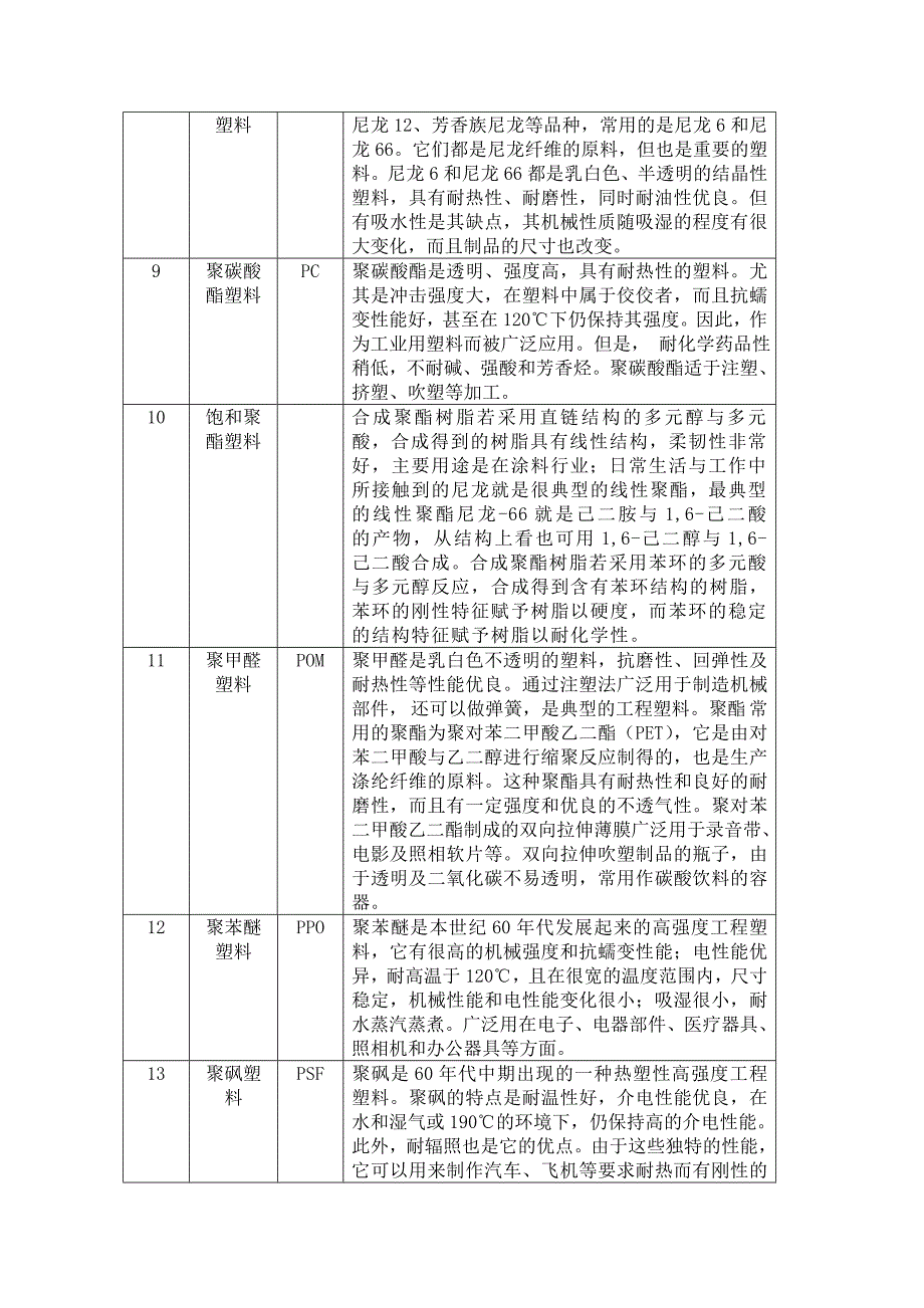 塑料分类大全_第2页