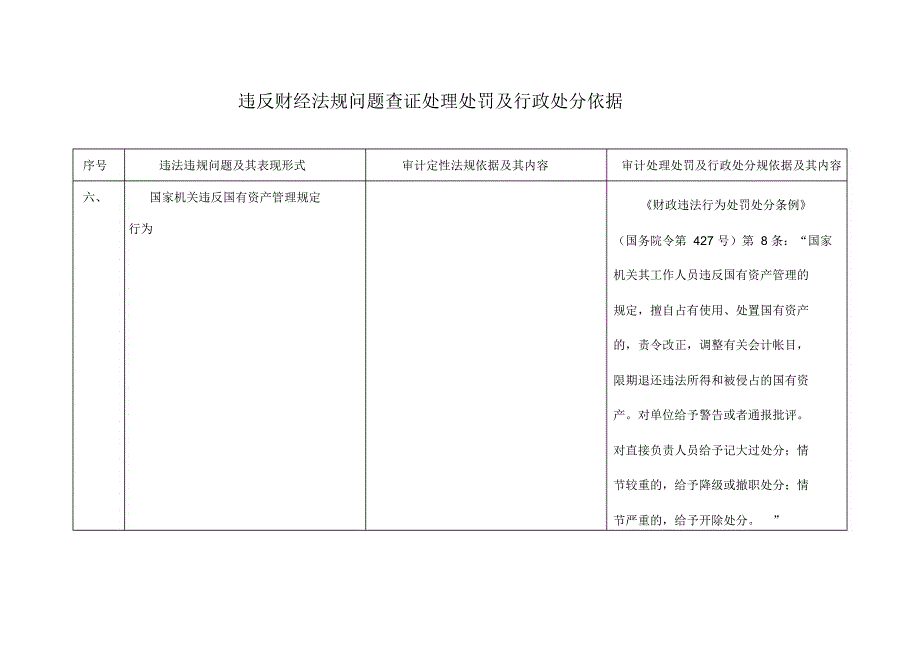 违反国有资产管理规定_第1页