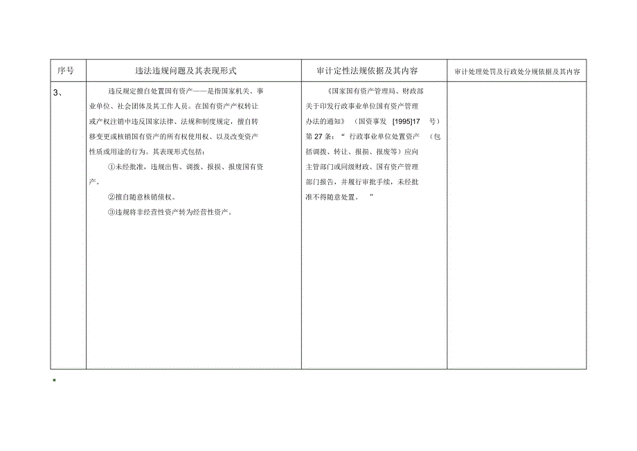 违反国有资产管理规定_第4页