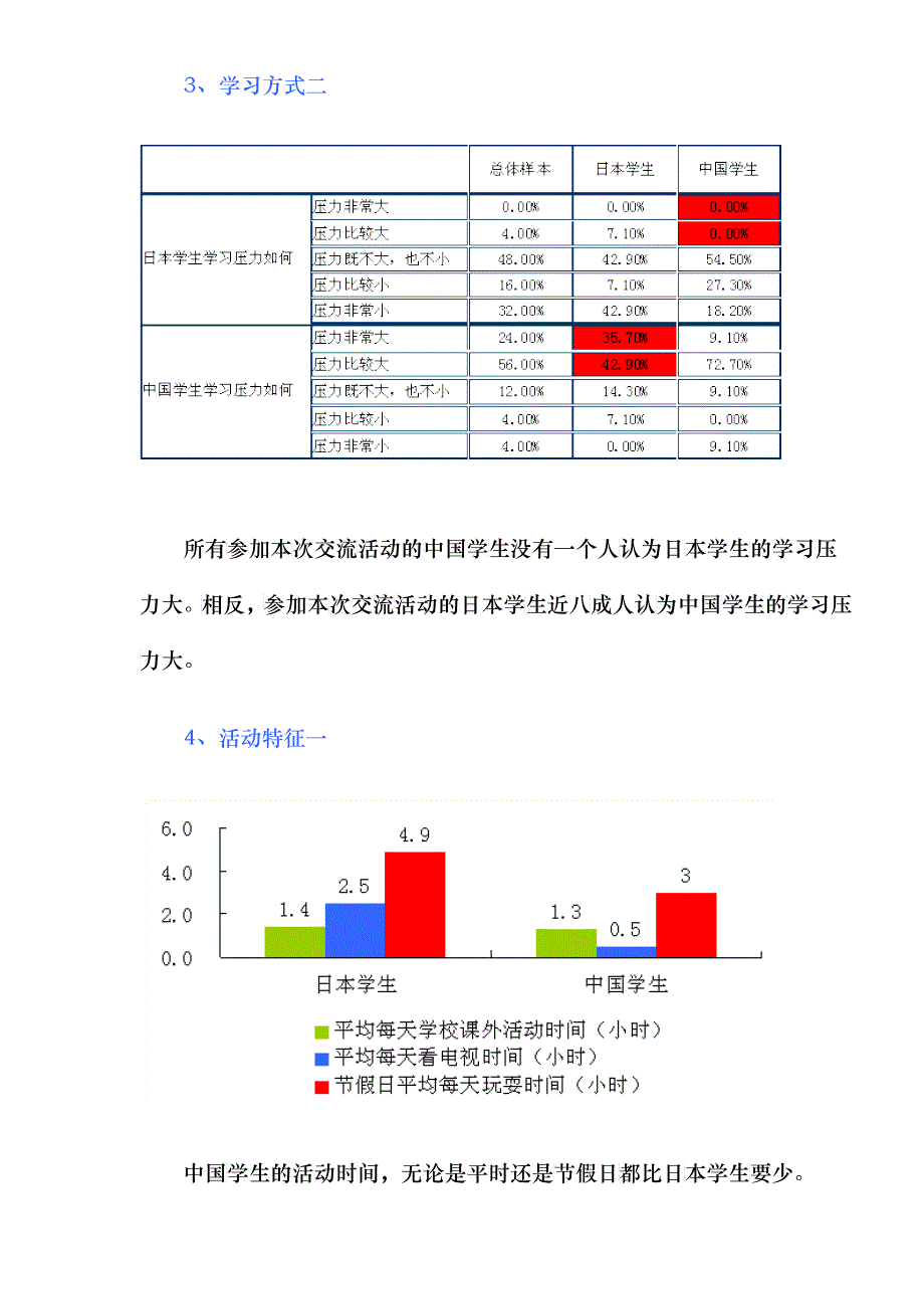 中日儿童交流活动项目研究报告_第3页