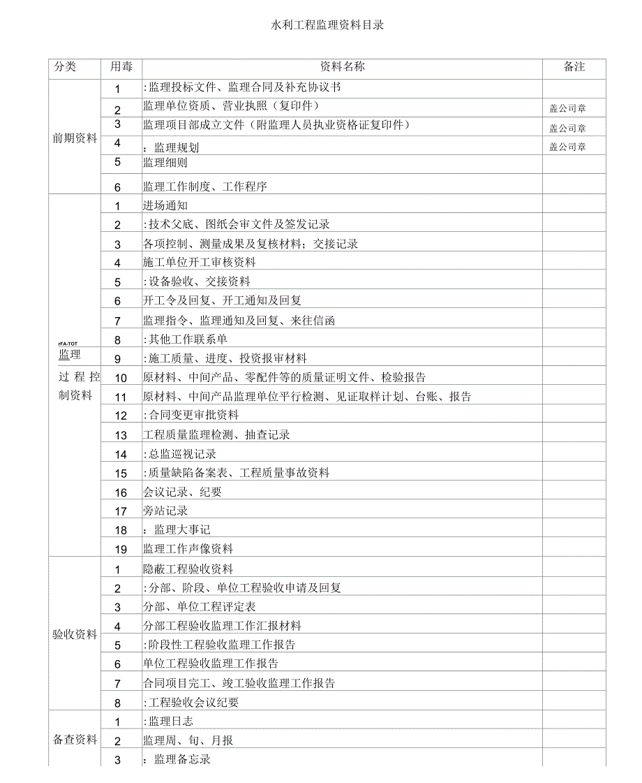 水利工程监理档案汇总_第1页