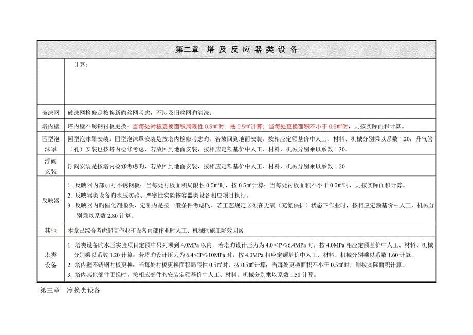 石油化工行业检修关键工程具体预算定额中册说明_第5页