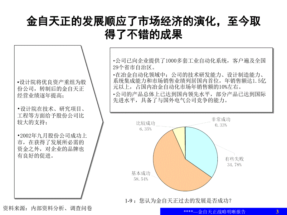 北京金自天正智能控制股份有限公司战略明晰报告(汇报版)_第3页