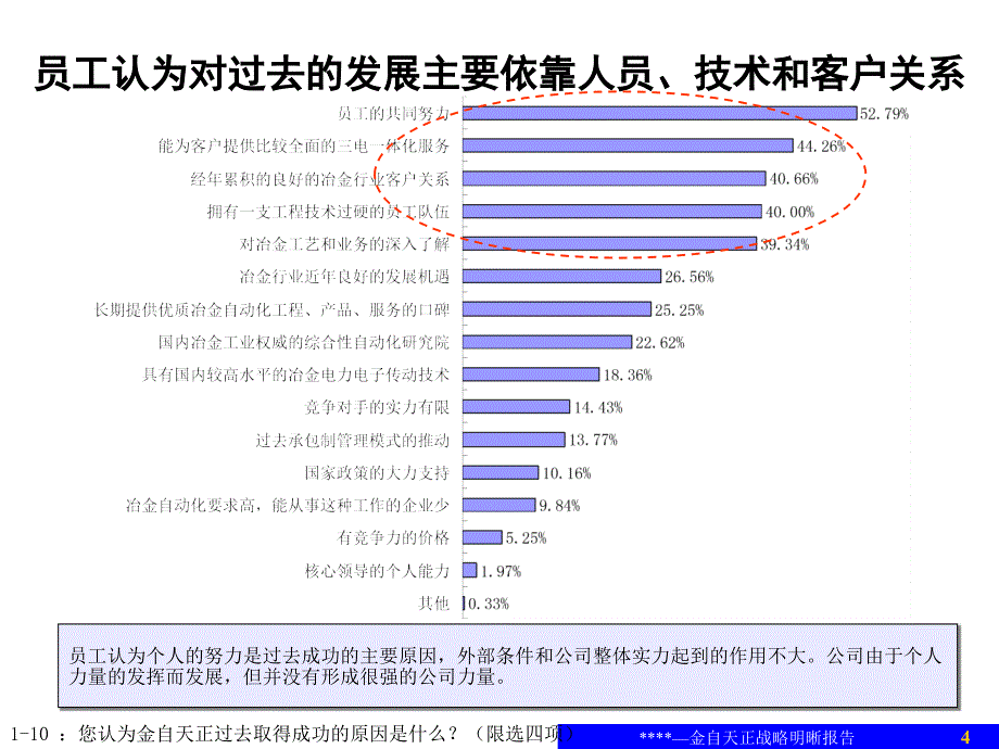 北京金自天正智能控制股份有限公司战略明晰报告(汇报版)_第4页