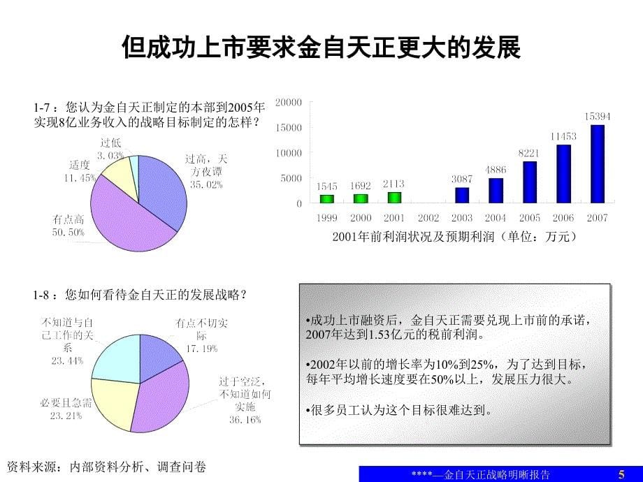 北京金自天正智能控制股份有限公司战略明晰报告(汇报版)_第5页