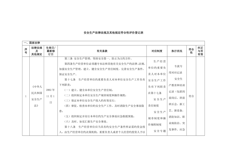 安全生产安全生产法律法规及其它要求符合性评价记录表_第1页