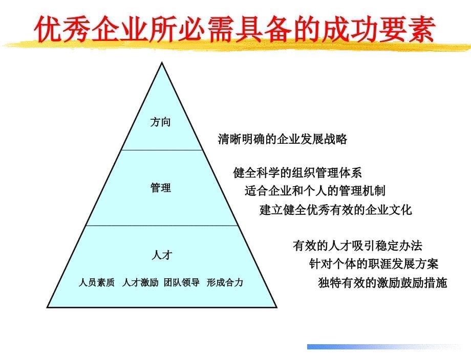 员工离职原因及解决方案 2_第5页