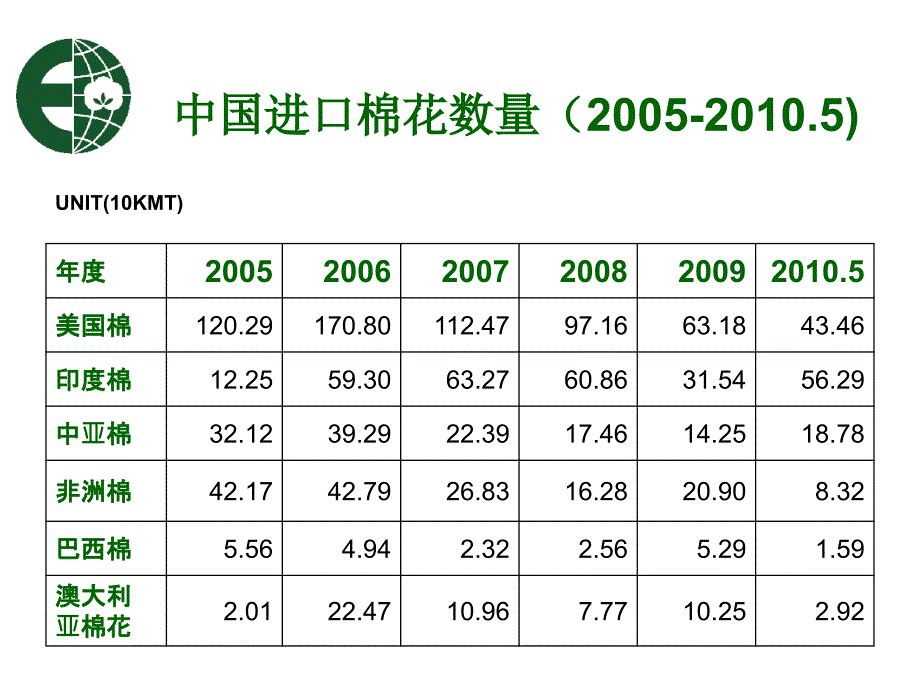 世界棉花产地和棉花特征介绍_第2页