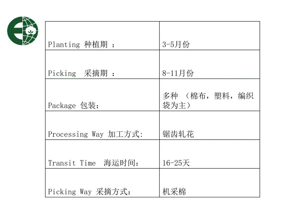 世界棉花产地和棉花特征介绍_第4页