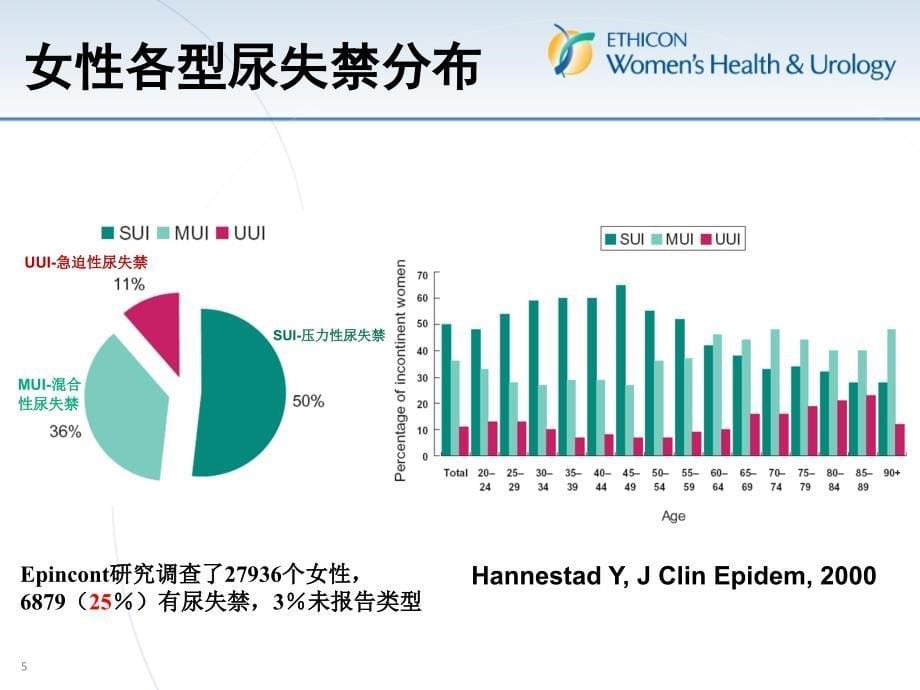 尿失禁规范诊疗流程和患者教育的经验分享课件_第5页