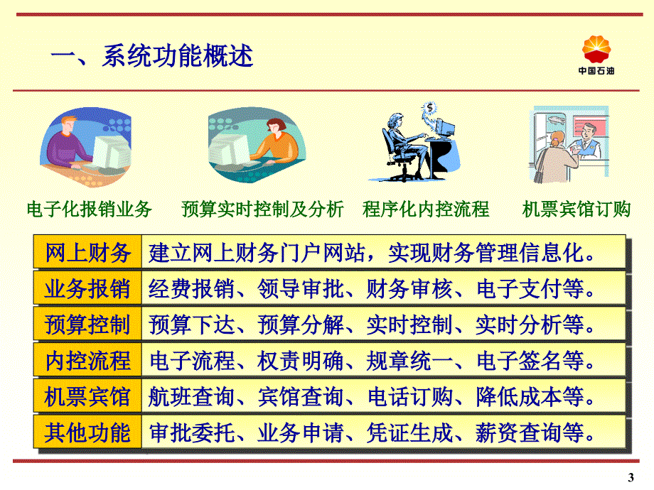 中国石油财务报销系统功能讲解课件_第3页