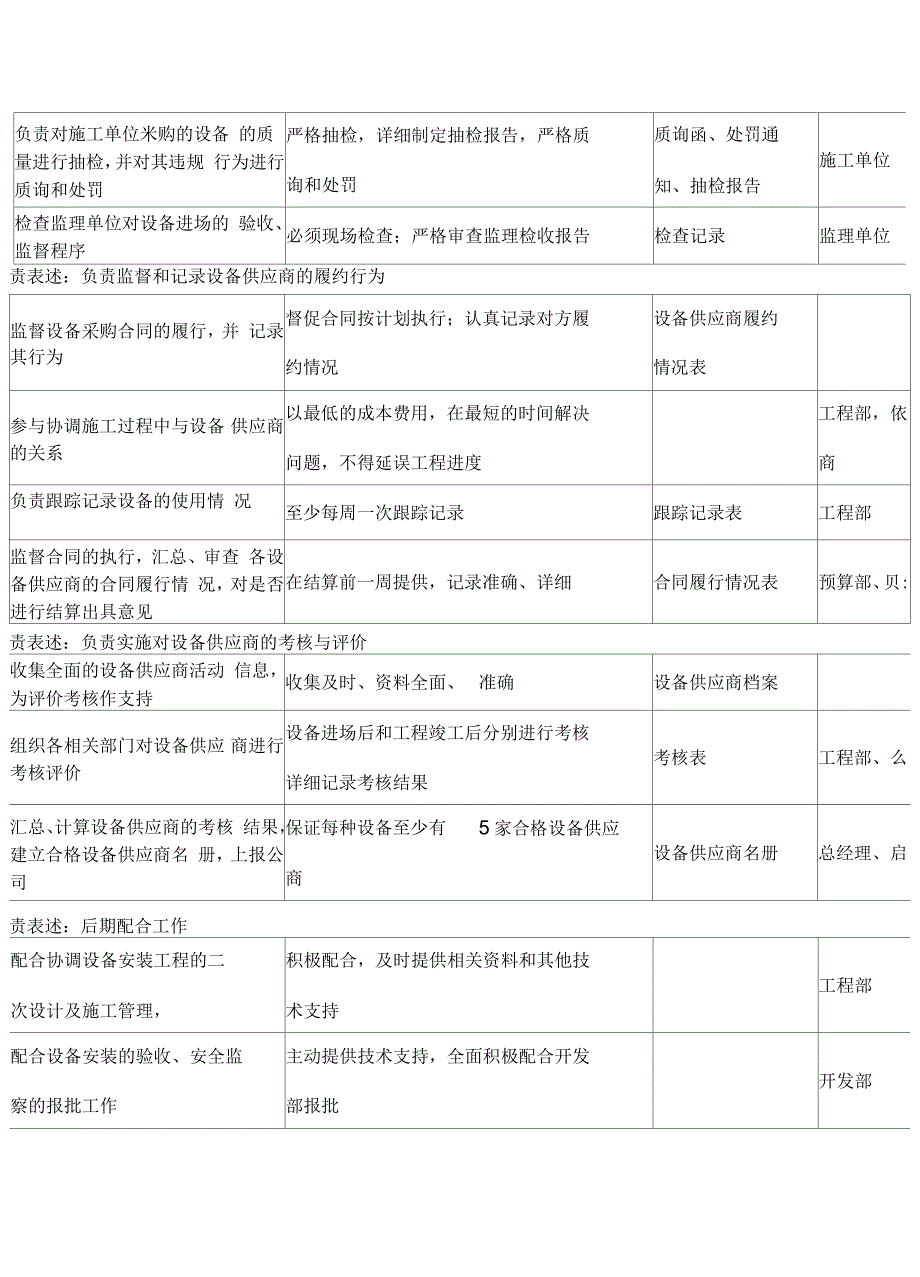 材料设备部副经理职务说明书_第4页