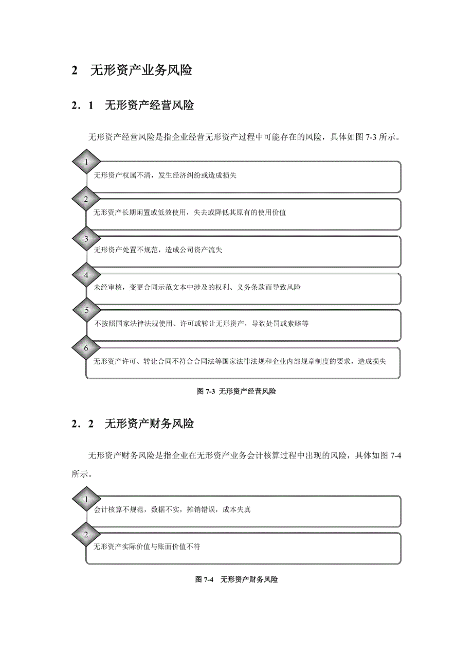 无形资产管理业务流程与规章制度_第3页