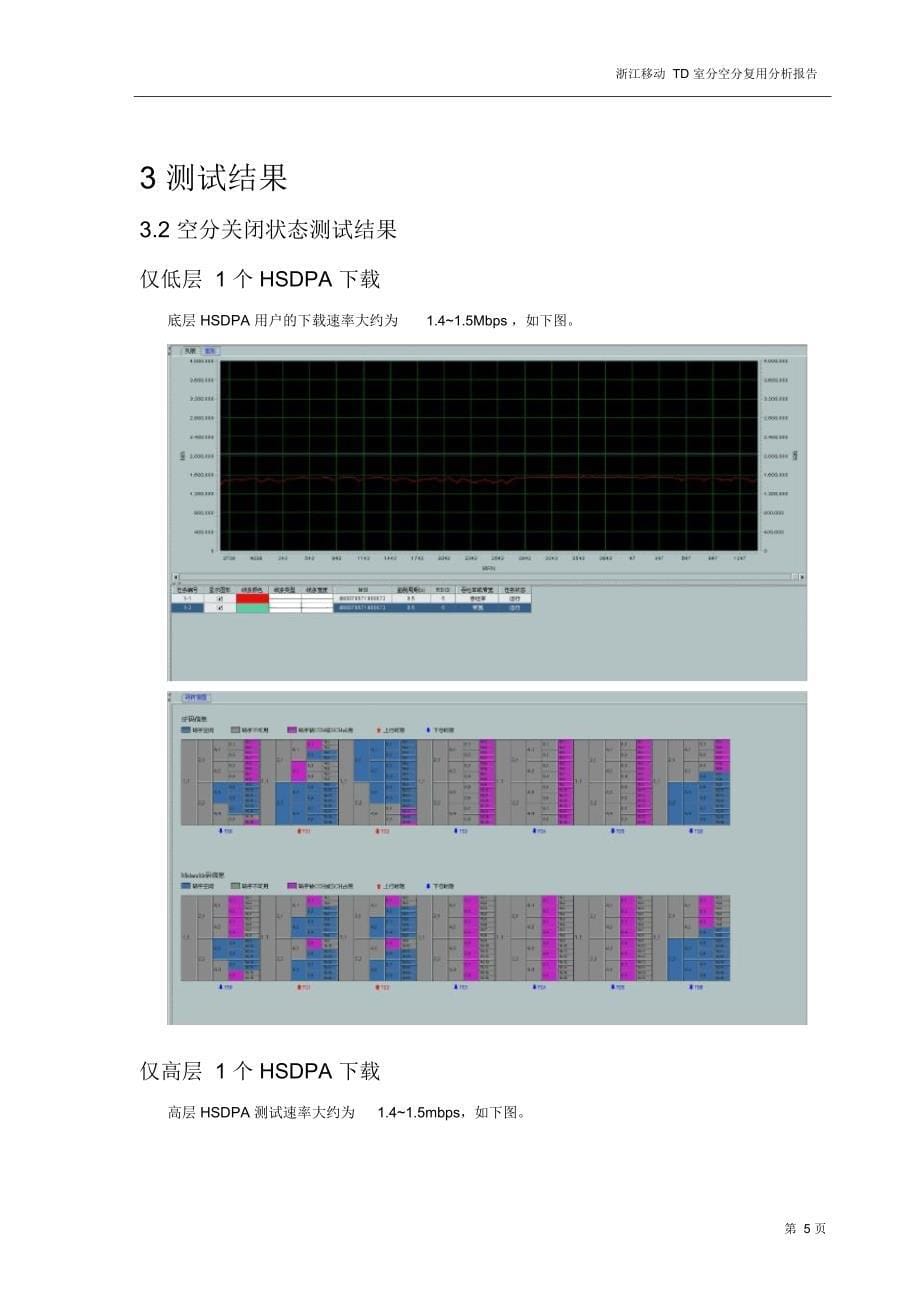 杭州移动TD-SCDMAHSDPA空分复用测试报告_第5页