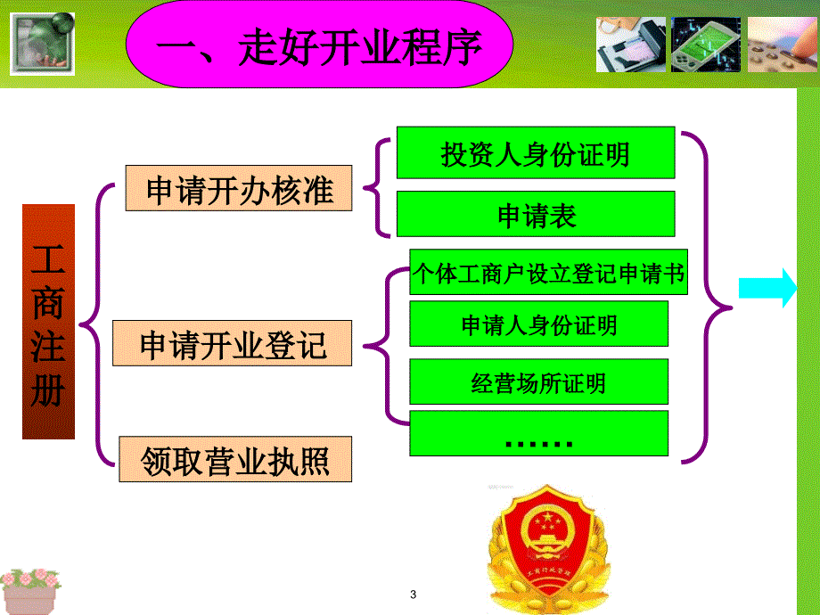 创业实践课堂PPT_第3页