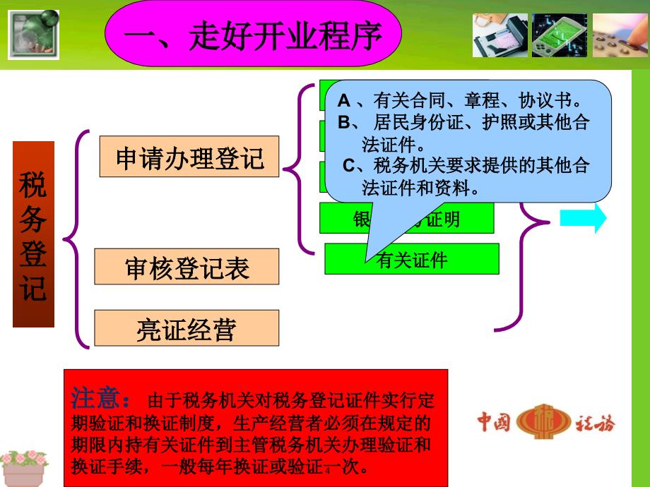 创业实践课堂PPT_第4页