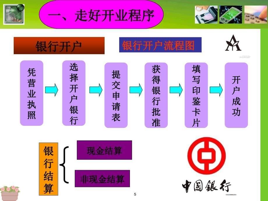 创业实践课堂PPT_第5页