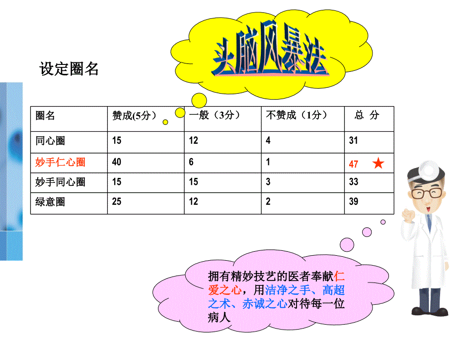 《外科洗手品管圈》PPT课件.ppt_第3页