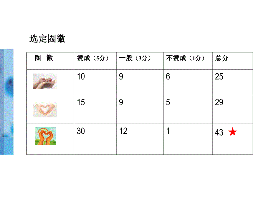 《外科洗手品管圈》PPT课件.ppt_第4页