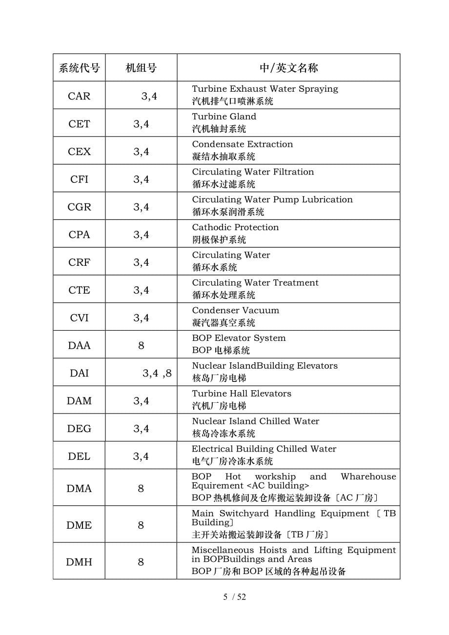 核电站字母代码说明_第5页