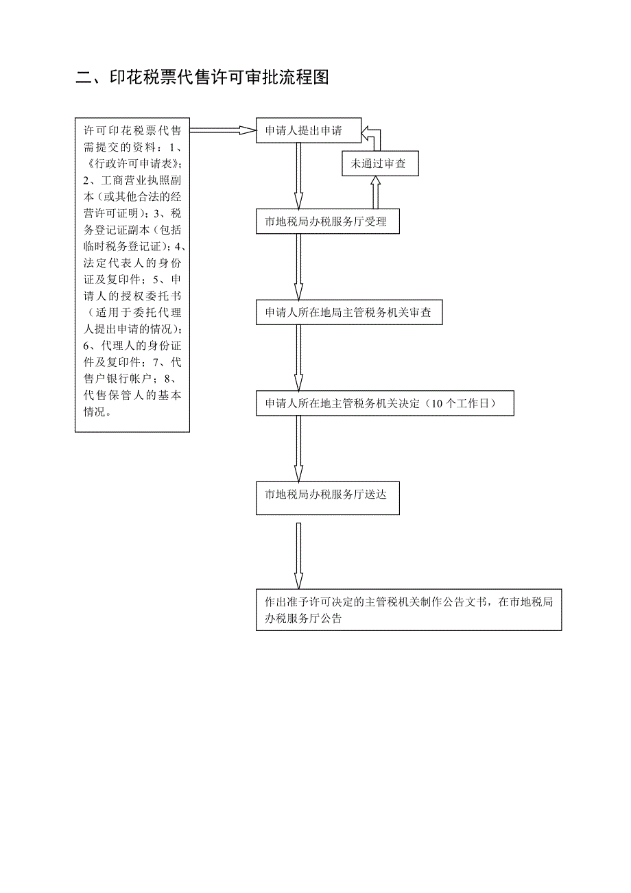 丰城市地税局权力运行流程图_第2页