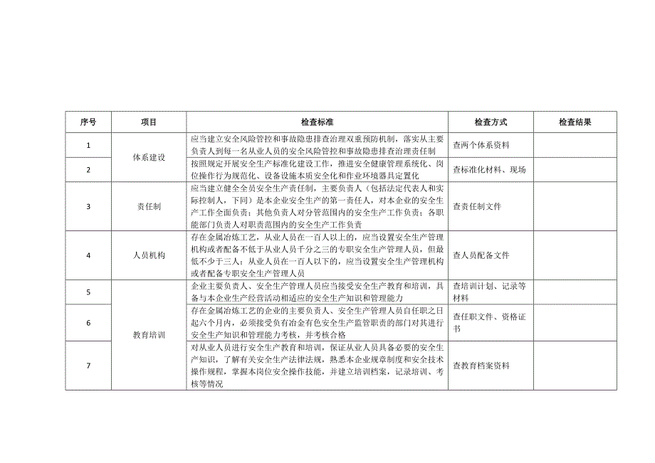 冶金及有色金属企业安全生产检查表优质资料_第2页