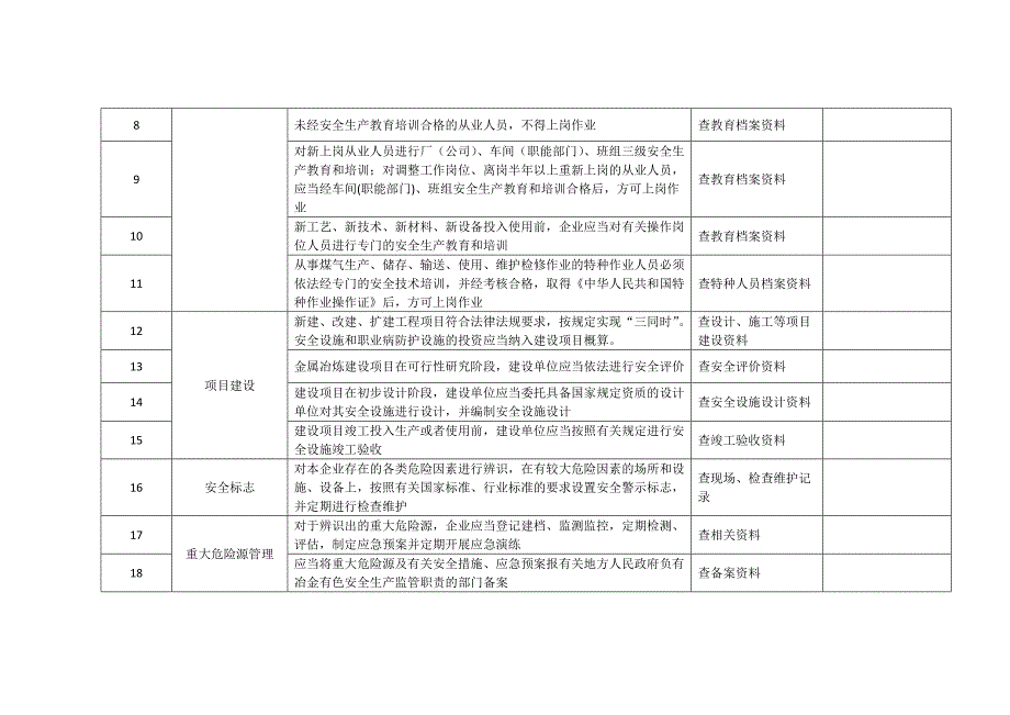 冶金及有色金属企业安全生产检查表优质资料_第3页