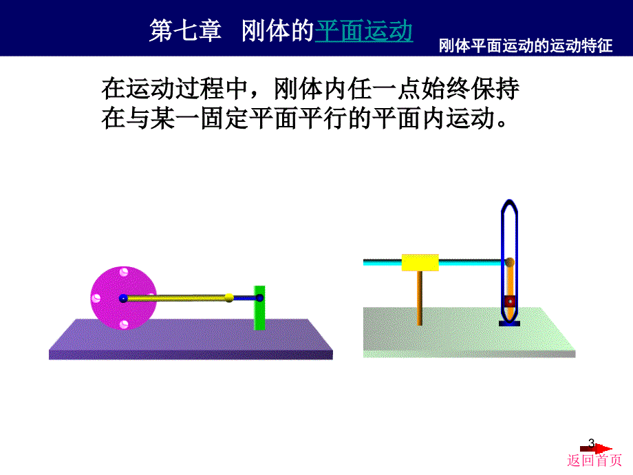 7刚体的平面运动_第3页