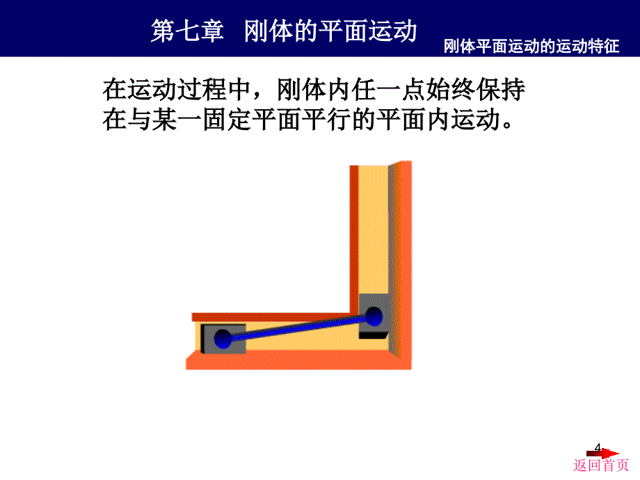 7刚体的平面运动_第4页