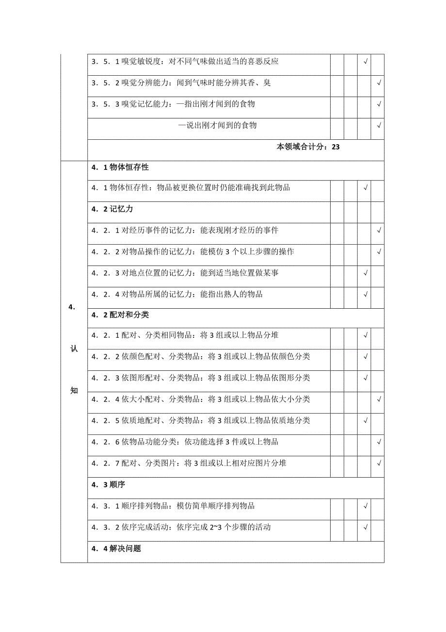 智力残疾儿童学习能力评估表_第5页