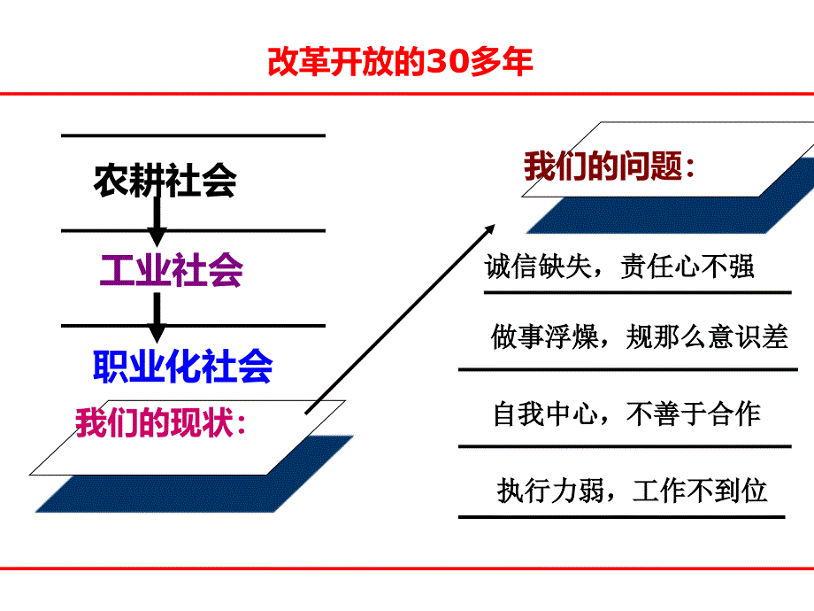 刘启正河南信阳《做最好的执行者》_第4页