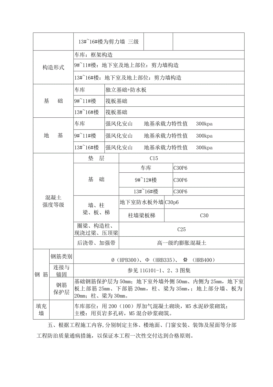 休格兰花园质量通病防治综合措施_第4页