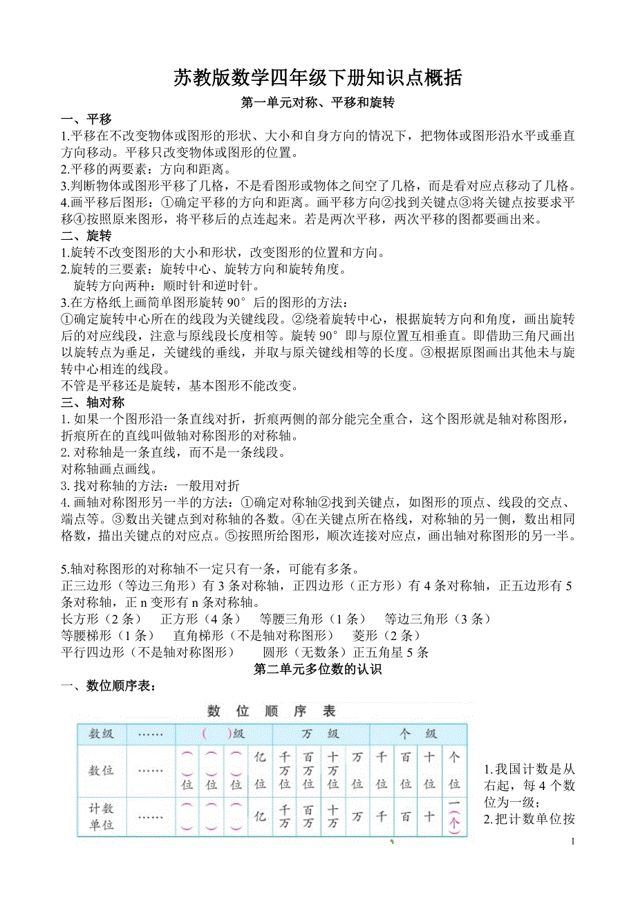 苏教版数学四年级下册知识点概括_第1页