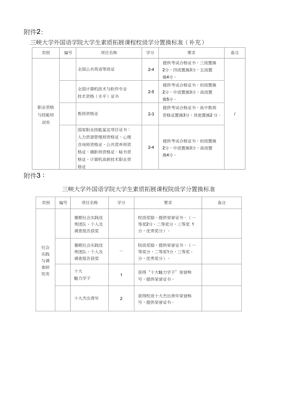 外国语学院大学生素质拓展学分置换方案_第4页