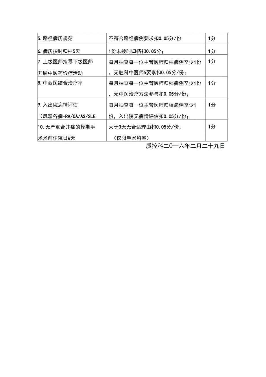 病历书写质控管理目标_第4页