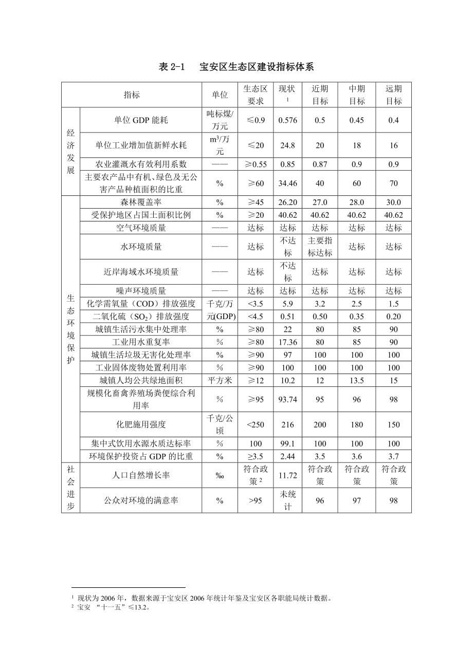 深圳生态区建设规划_第5页