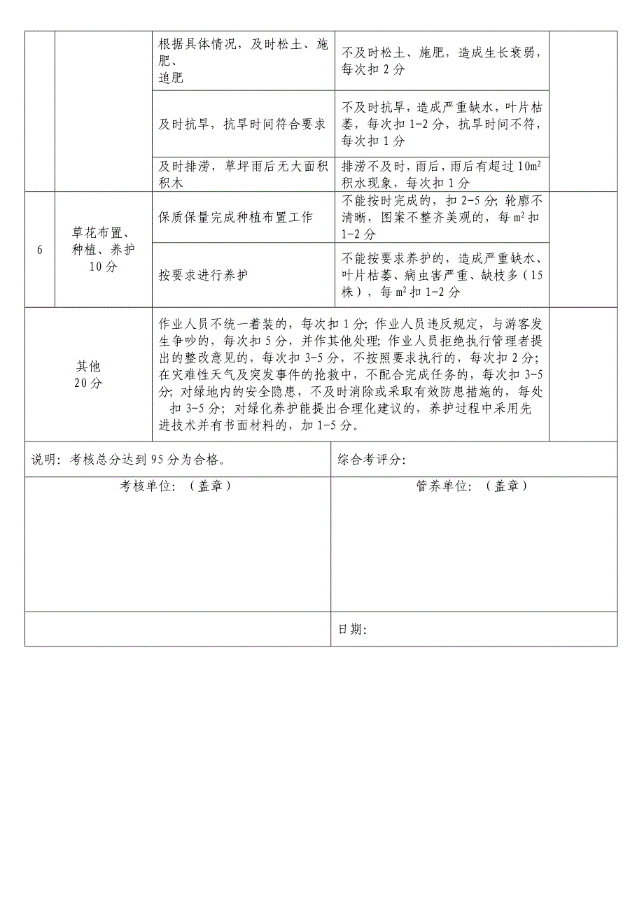 绿化养护考核评分表最新文档_第3页