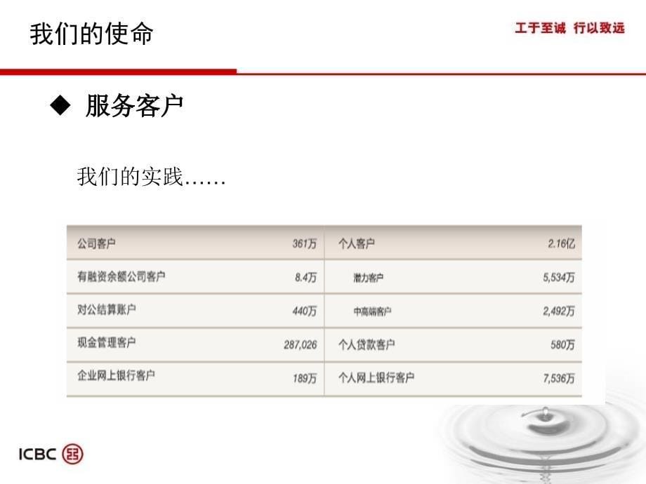 工于至诚行以致远工商银行企业文化总行修改版_第5页