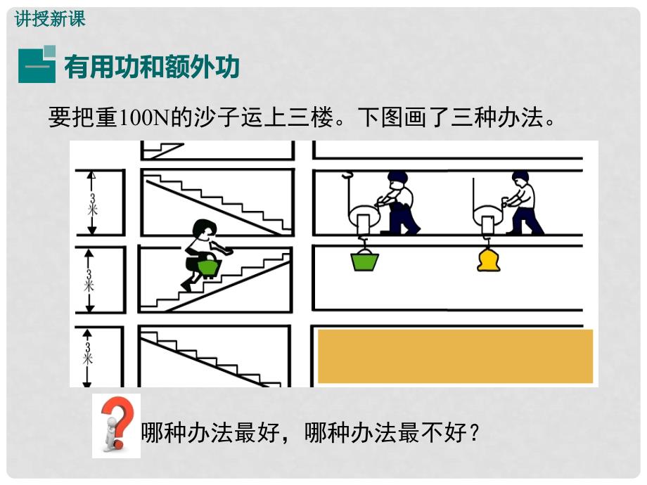 八年级物理下册 11.4 机械效率课件 （新版）教科版_第4页