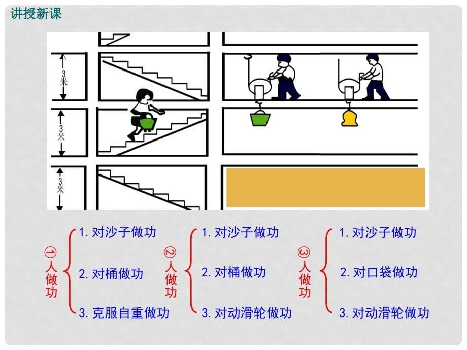 八年级物理下册 11.4 机械效率课件 （新版）教科版_第5页