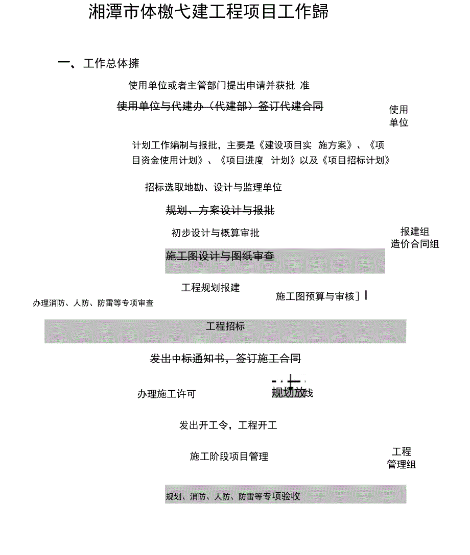 代建工程项目工作程序_第1页