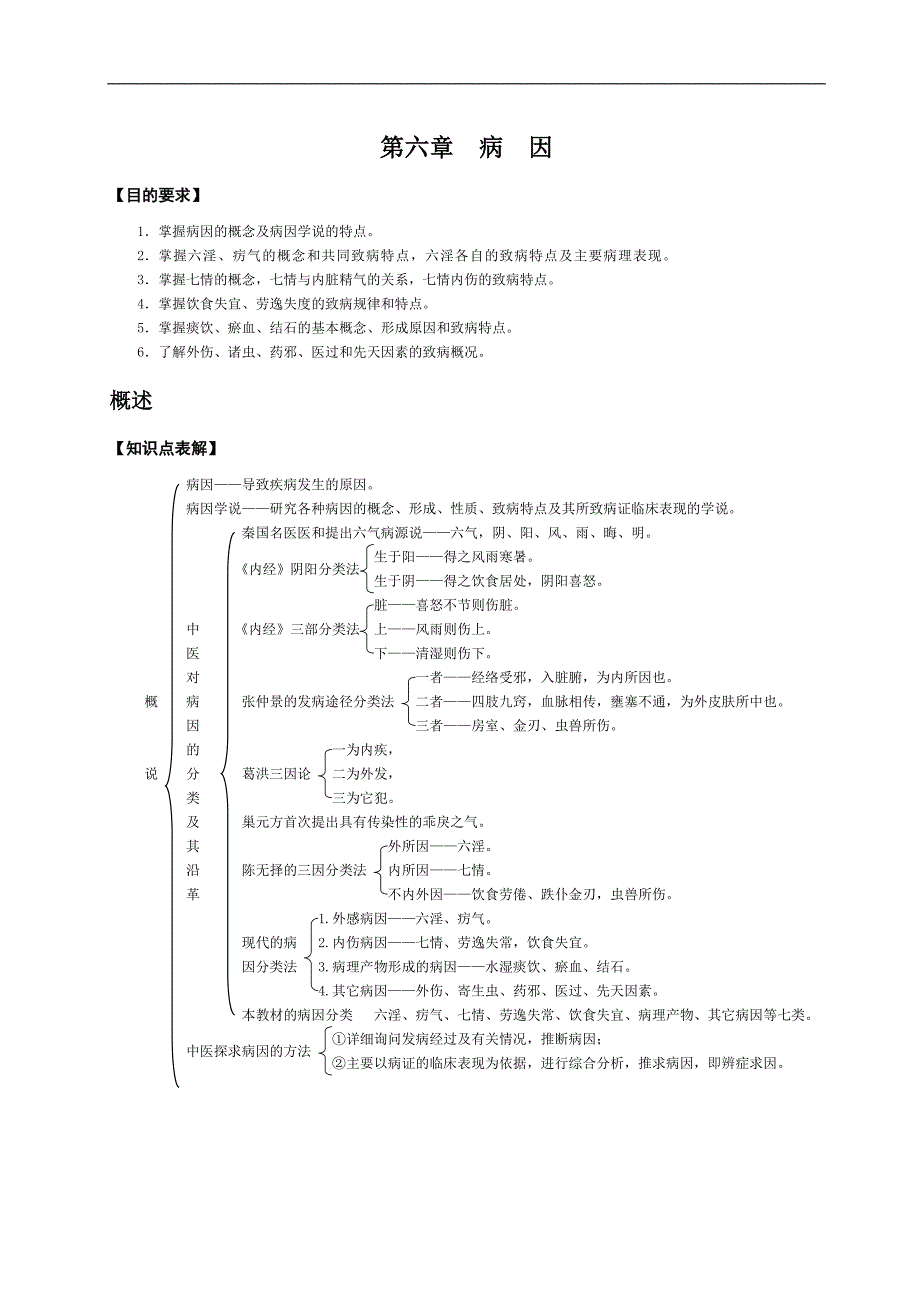 中医基础理论表解-第六章病因_第1页