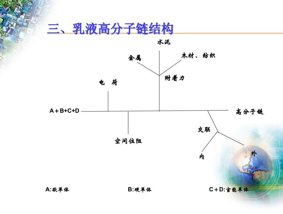 乳液基础知识_第4页