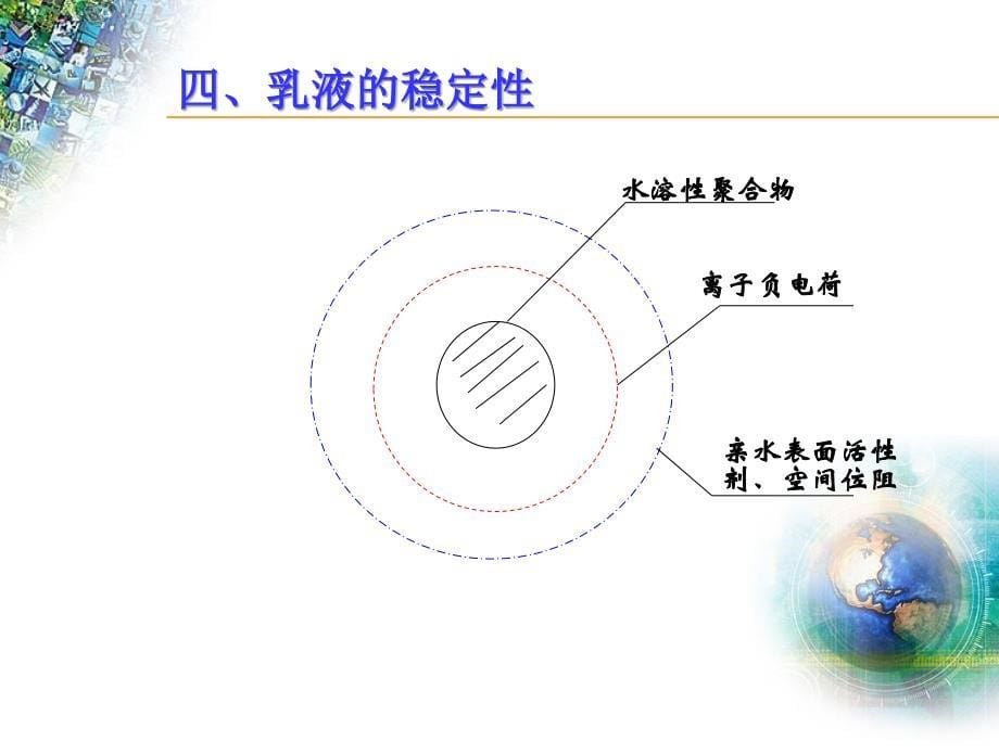 乳液基础知识_第5页