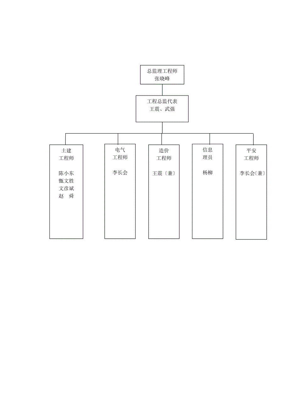 中关村长三角创新园商务功能区住宅工程建设监理工作月报_第4页