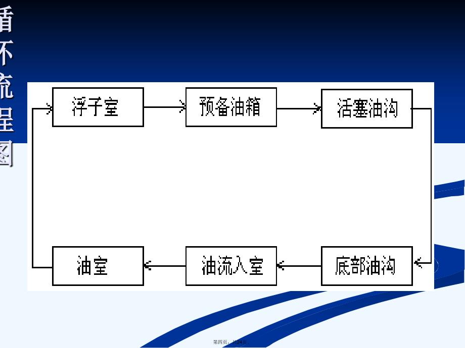 POC型高炉煤气柜培训教程课件_第4页