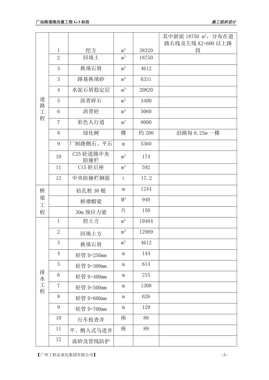 广汕路道路改造工程施工组织设计_第3页