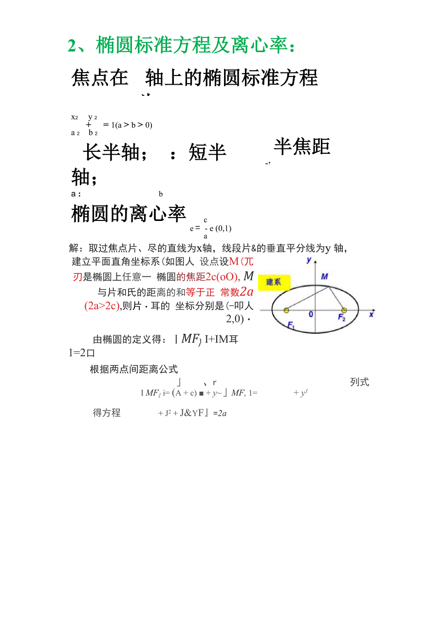 选修第一讲椭圆中知识点总结全附带涉及到的公式推导过程_第3页